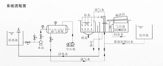 什么是氣浮法？-樂(lè)中環(huán)保