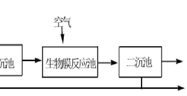 生物膜法試運(yùn)行時(shí)的注意事項(xiàng)有哪些？