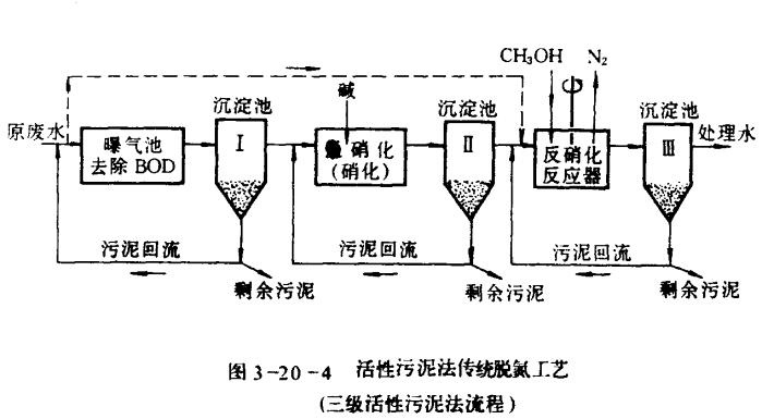 脫氮除磷處理