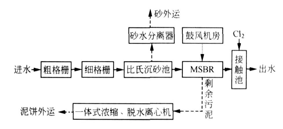 生物濾池產(chǎn)生臭味的原因和解決方法-樂中環(huán)保