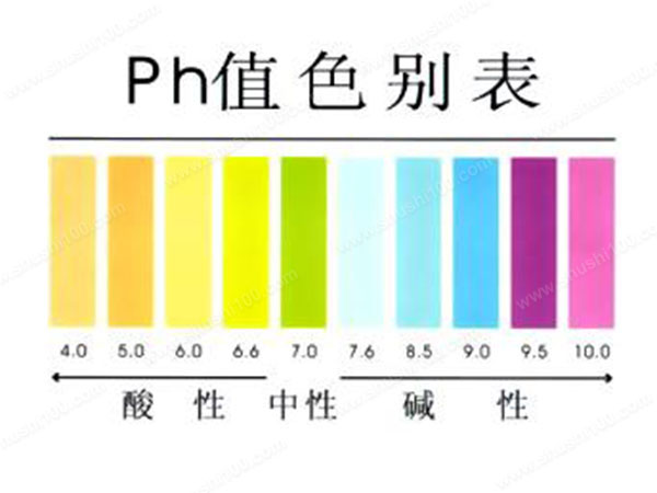 Ph值是什么？有哪些指標(biāo)-樂中環(huán)保