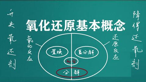 污水處理氧化還原反應是什么，常用氧化劑和還原劑有哪些-樂中環(huán)保