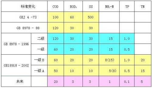 污水處理的物理指標有哪些？-污水處理知識-樂中環(huán)保