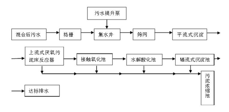 造紙行業(yè)廢水中含有的主要污染物、特點及處理方法-樂中環(huán)保