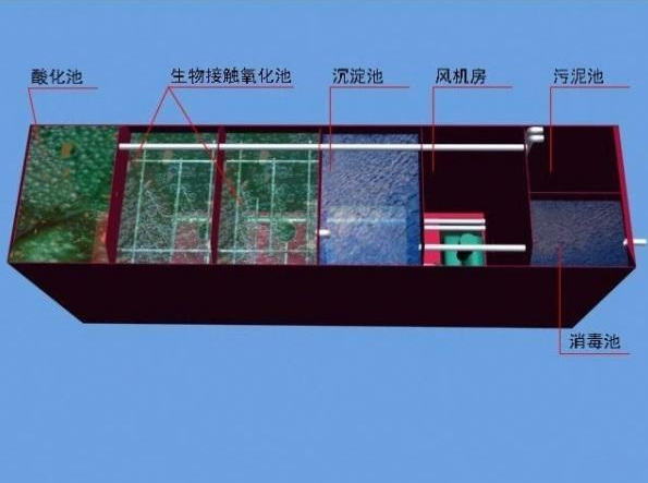 食品廠污水處理需要用到哪些設(shè)備？食品污水處理流程圖介紹