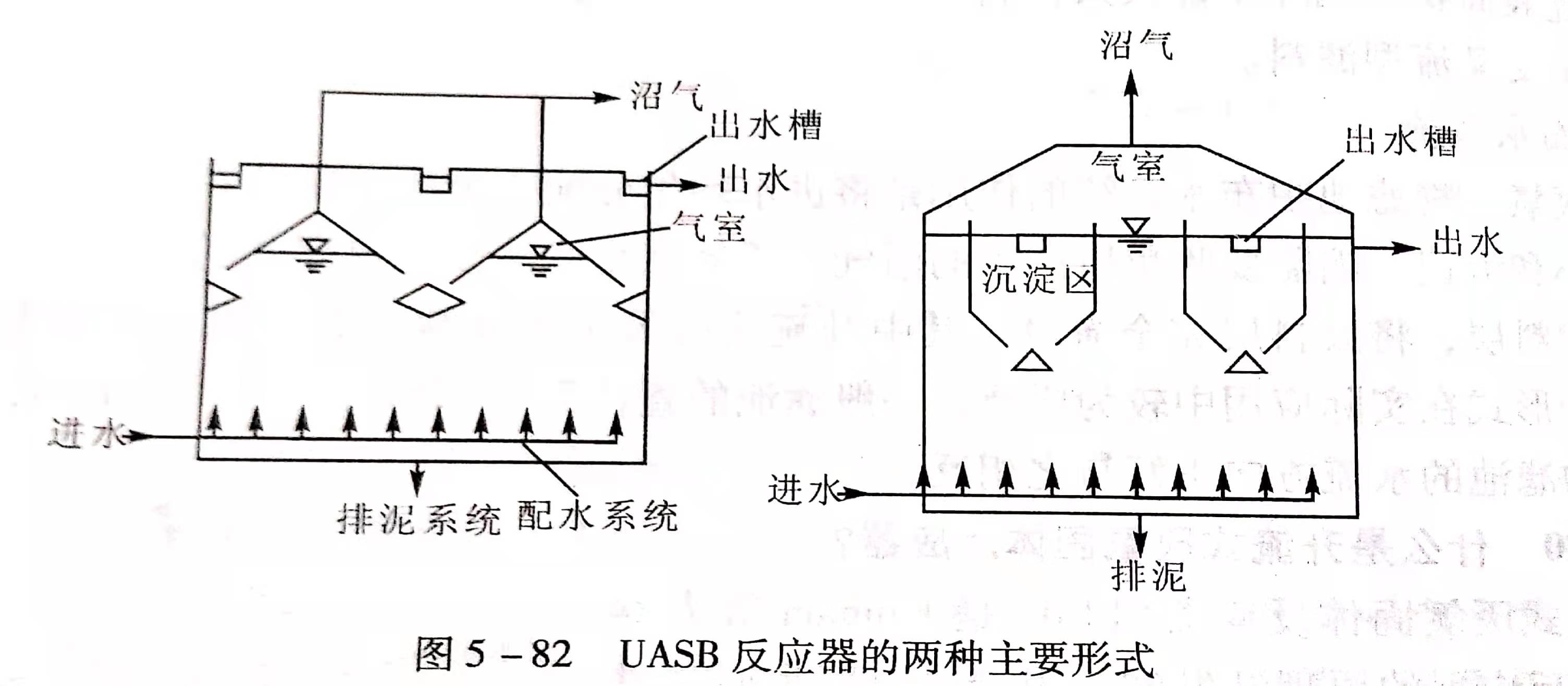 uasb主要處理什么污水？UASB工作原理及類(lèi)型有哪些？02