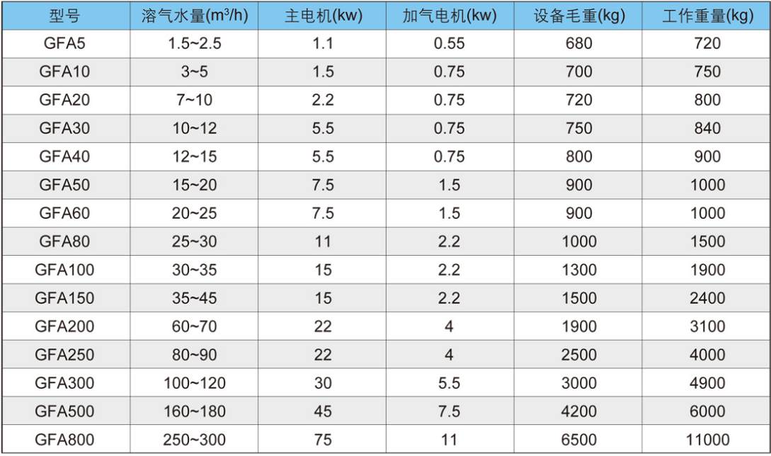 溶氣氣浮機設備簡介-樂中環(huán)保