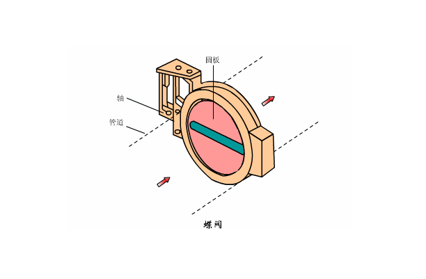 溶氣式氣浮機(jī)工作原理是什么樣的，我總結(jié)了三點(diǎn)，看看你知道不？01