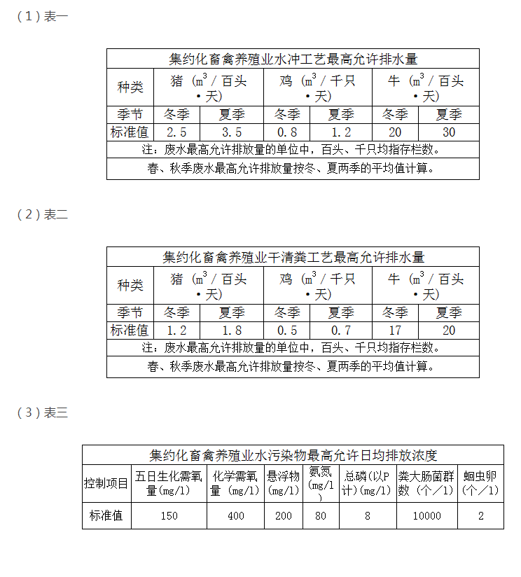 教你快速掌握養(yǎng)殖污水排放最新標準？