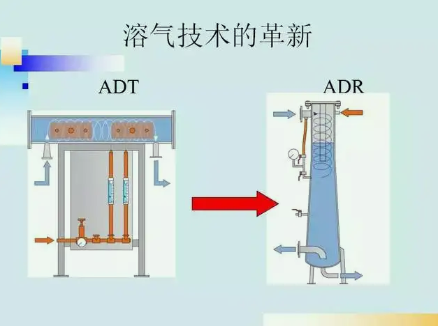 溶氣氣浮機(jī)之空氣壓縮機(jī)的作用有哪些