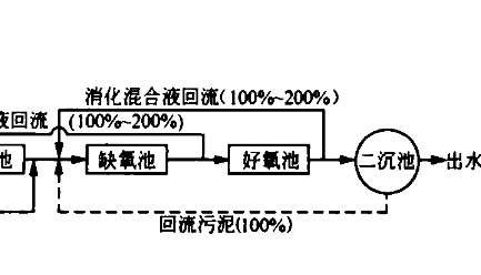 uct工藝原理講解（uct工藝是什么）