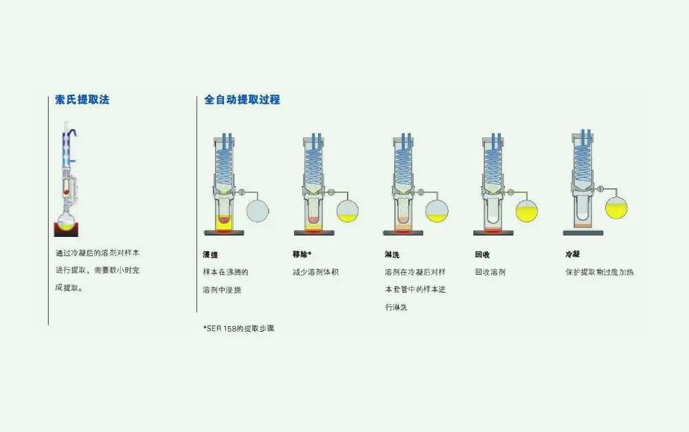 溶劑萃取法的原理是什么？（溶劑法提取的原理及方法）