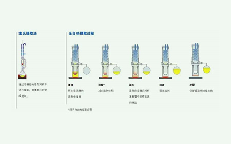 溶劑萃取法的原理是什么？（溶劑法提取的原理及方法）