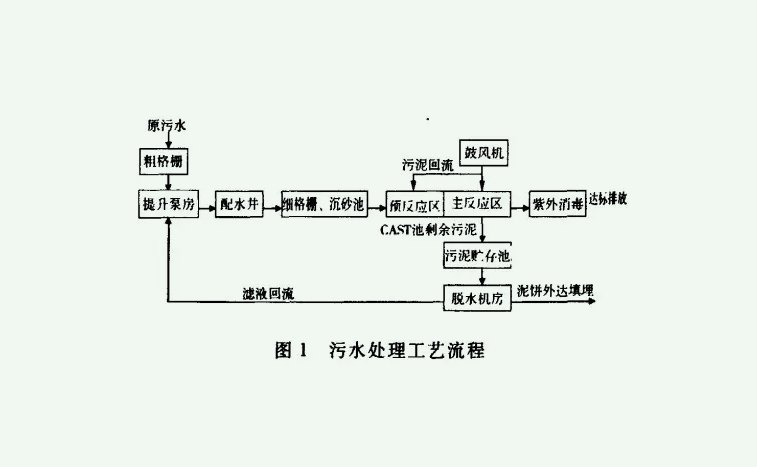 cast工藝是什么（cast工藝介紹）