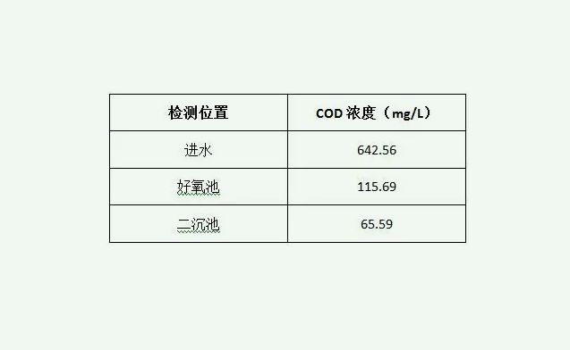 污水處理中cod值是什么意思（cod值多少正常）