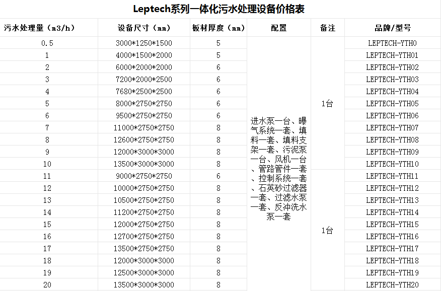 一體化污水處理設(shè)備-?？漆t(yī)院廢水處理設(shè)備-樂中環(huán)保jpg2