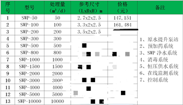 水廠一體化凈水設(shè)備多少錢（一體化凈水設(shè)備價(jià)格）