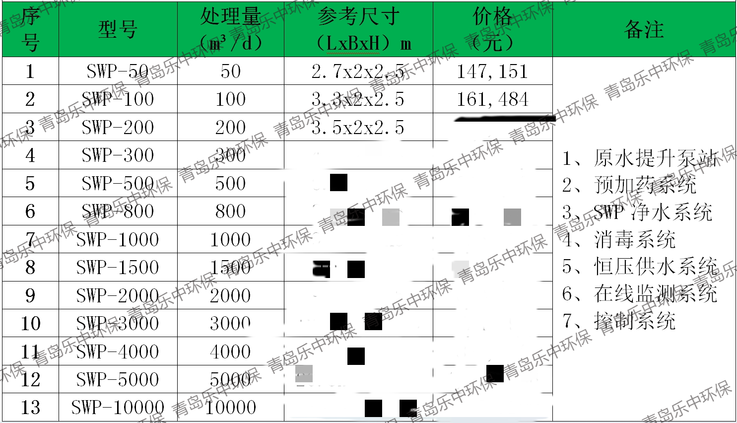 水廠式一體化凈水器批發(fā)價(jià)